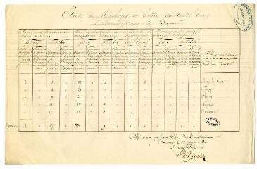 ouvrir dans la visionneuse : 1 vue Machines à battre
