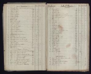 ouvrir dans la visionneuse : 1 vue Immobiliser, calmer, supprimer la douleur