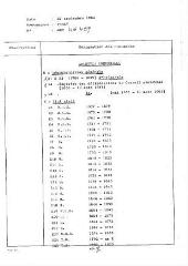 4 vues Voir l'instrument de recherche