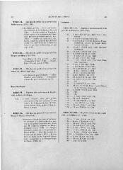 1 vue Voir l'instrument de recherche